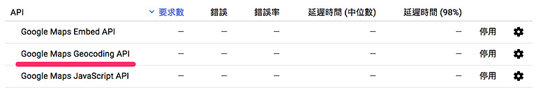 Google Maps API - 地理編碼服務 ( 地址定位 )