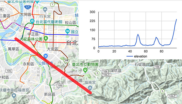 Google Maps API - 顯示海拔高度