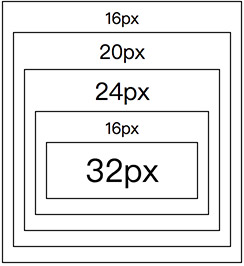 一次搞懂 CSS 字體單位：px、em、rem 和 %
