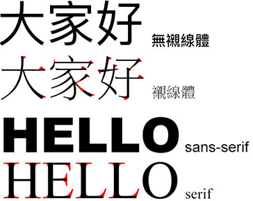 CSS font-family 詳細介紹