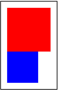 深入理解 CSS Box Model ( 盒子模型 )