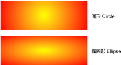 深入理解 CSS 漸層 ( CSS Gradient )